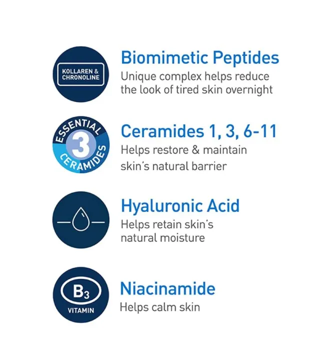 CeraVe%20Skin%20Renewing%20Night%20Cream%2048g%20%E2%80%93%20Anti-Aging%20Peptide%20Complex,%20Niacinamide%20&%20Hyaluronic%20Acid%20-%20Image%204
