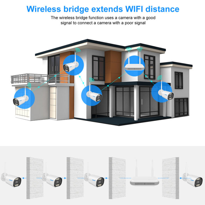Smar%208CH%20Wifi%20Mini%20NVR%20H.265%20Wireless%20Network%20Video%20Recorder%20for%203MP/5MP%20WiFi%20Surveillance%20Camera%202.5SSD%20TF%20Card%20Solt%20XMEye%20APP%20-%20Image%205