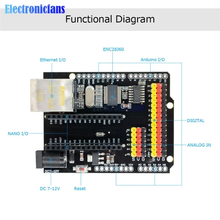 diymore%20ENC28J60%20Ethernet%20shield%20V2.0%20LAN%20Network%20Module%20I/O%20SPI%2051%20AVR%20PIC%20LPC%20STM32%20for%20Arduino%20UNO%20R3%20CH340G%20NANO%20V3.0%20-%20Image%207