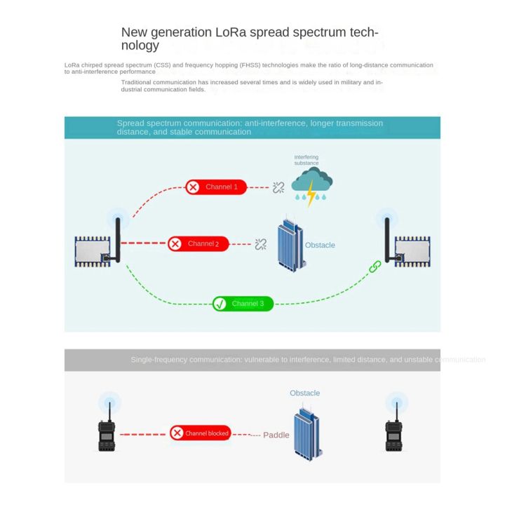 1%20Piece%20Core1262-HF%20LoRa%20Module%20Remote%20Communication%20Anti-Interference%20LoRa%20Chip%20Module%20Blue%20PCB%20SX1262%20for%20Sub%20GHz%20HF%20Band%20-%20Image%209
