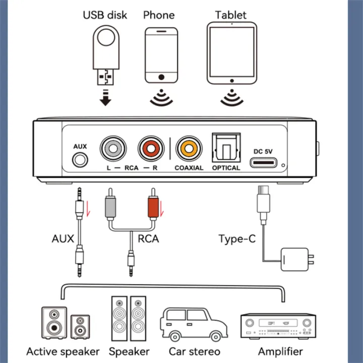 Audio%20Receiver%20Adapter%20Home%20RCA%203.5mm%20AUX%20Optical%20Coaxial%20Music%20Receiver%20Home%20Theater%20System%20HIFI%20Stereo%20Audio%20Receivers%20-%20Image%205