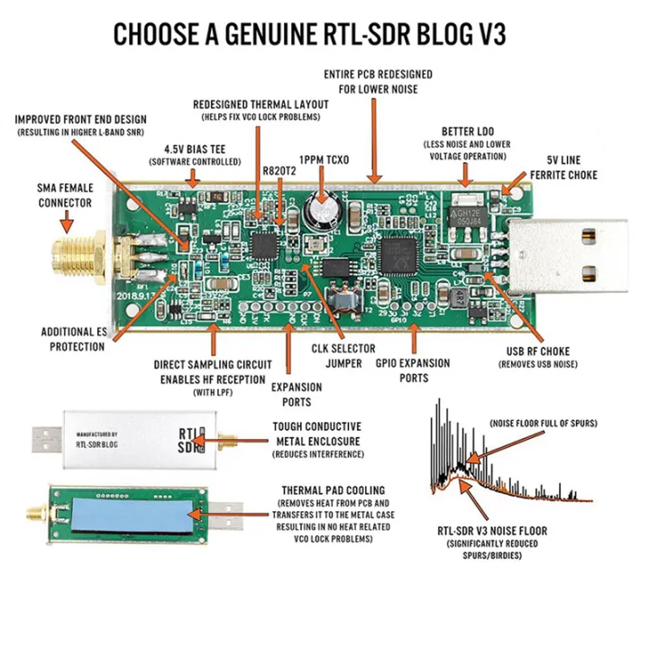 NANLIY%202X%20RTL%20SDR%20V3%20R820T2%20RTL2832U%201PPM%20TCXO%20SMA%20RTLSDR%20Communication%20System%20-%20Image%205