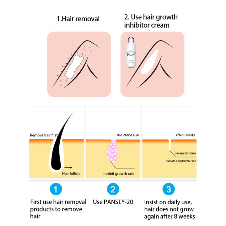 PANSLY%20Hair%20Growth%20Inhibitor%20Facial%20Removal%20Cream%20Spray%20Beard%20Bikini%20Intimate%20Face%20Legs%20Body%20Armpit%20Painless%2050Ml%20-%20Image%205