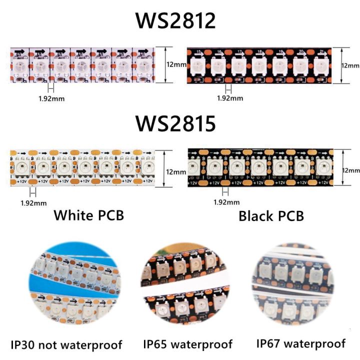 1-3M%20WS2812B%20WS2815%20Led%20Strip%20144%20pixels/leds/m%20Addressable%20IC%20Smart%205050%20RGB%20led%20Strip%20light%20IP30/IP65/IP67%20DC5V/12V%20-%20Image%202