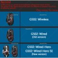 LOGI Sticker G502 Dedicated Hero/SE Wireless Version Mouse Two-Dimensional Anime Computer Waterproof Anti-Slip E0023A. 