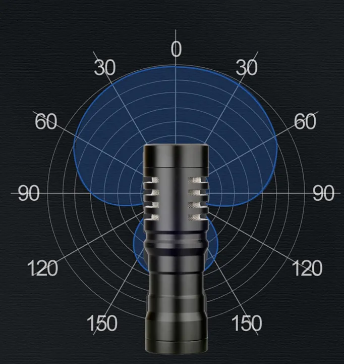 DSLR%20MIC%20Video%20Microphone%20Cardioid%20Shotgun%20Presentation%20Mic%20for%20iPhone%20Android%20Smartphone%20Canon%20Nikon%20Sony%20Consumer%20Camcorder%20PC%20-%20Image%203