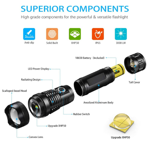 DuangDuang%20LED%20Zoom%20Flashlight%20XHP70%20Torch%20USB%20Rechargeable%20Waterproof%20Lamp%20Ultra%20Bright%20-%20Minimalistic%20Sophistication%20-%20Bix%20super%20shop%20-%20Image%208