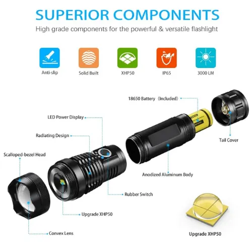 DuangDuang%20LED%20Zoom%20Flashlight%20XHP70%20Torch%20USB%20Rechargeable%20Waterproof%20Lamp%20Ultra%20Bright%20-%20Minimalistic%20Sophistication%20-%20Bix%20super%20shop%20-%20Image%208