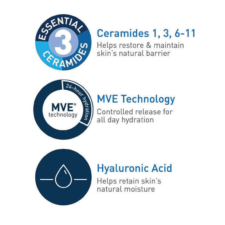 CeraVe%20Daily%20Moisturising%20Lotion%20237ml%20%7C%20Fer%20Normal%20to%20Dry%20Skin%20-%20Image%204