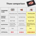 Myvit Fast Defrost Tray Thaw Froze Food Meat Fruit Quick Defrosting Plate Board Defrost plate Kitchen Gadget Tool.