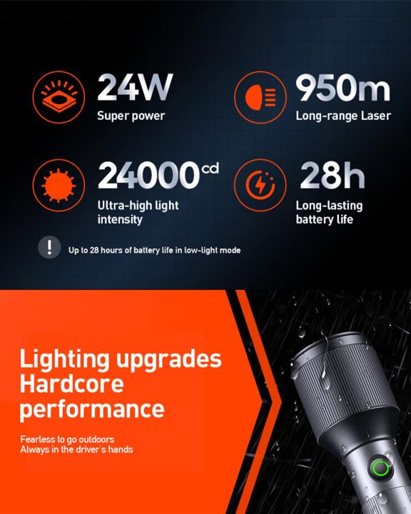PHILIPS%2024W%20Zoomable%20LED%20Flashlight%20Torch%201100LM,%203000mAh%20Rechargeable%20Torch%20Light,%20Aluminum%20Alloy%20Handheld%20Flash%20Light%20for%20Home,%20Camping,%20Hiking,%20Emergency%20-%20Image%202