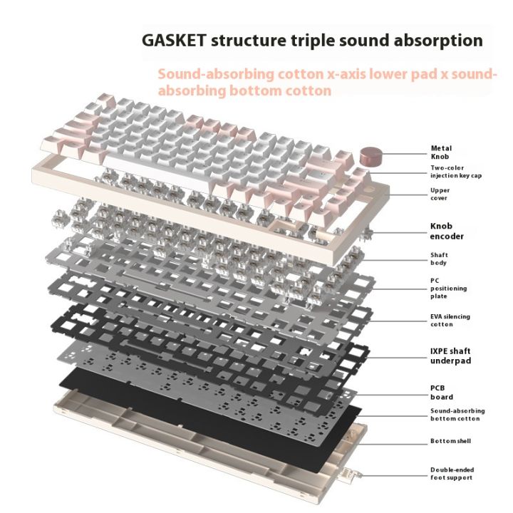 Benshou%20Ak82%20ikiz%20lale%20mekanik%20oyun%20klavyesi%20kablosuz%20Bluetooth%20kablolu%20k%C4%B1zlar%20bilgisayar%20oyun%20e-spor%20ofis%20klavye%20hediye%20-%20Image%205
