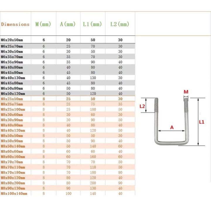 2Sets%20Durable%20304%20Stainless%20Steel%20Square%20Clamp%20With%20Baffle%20Right%20Angle%20U-bolt%20Pipe%20U-clamp%20Screw%20M6%20Squa%20Bolt%20-%20Image%202