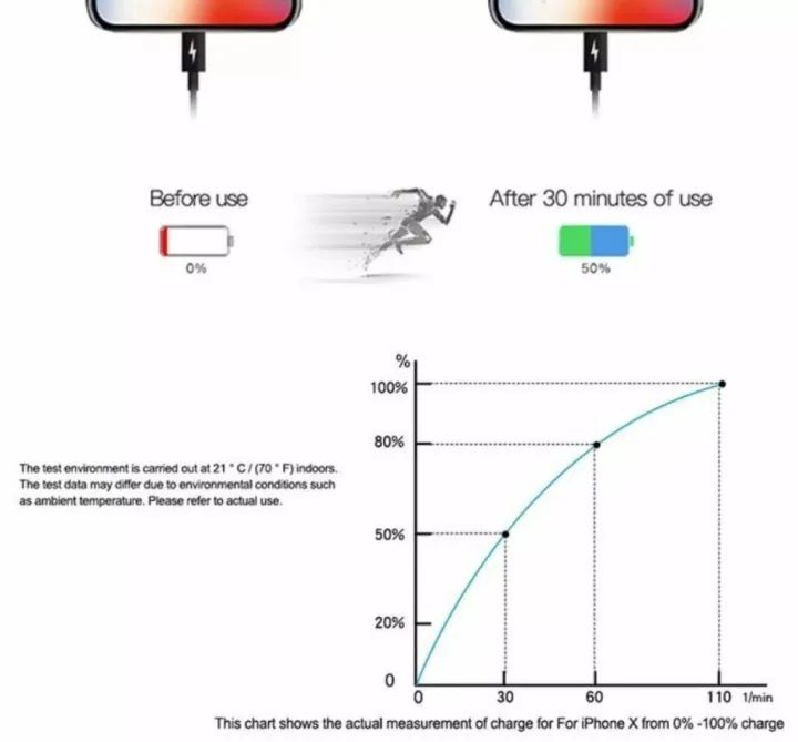 App.le%20iPho.ne%2020W%20fast%20charger%20premium%20quality%20fast%20charging%20for%2012%20pro%20max/12%20pro/12%20/11%20pro%20mazx/%6011%20pro/11%20-%20Image%204
