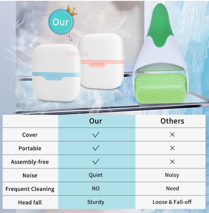 Hello%20Face%20Ice%20Roller%20Facial%20Massage%202%20Shape%20Heads%20Shrink%20Pores%20Cold%20Therapy%20Reusable%20Freezable%20Ice%20Massager%20Lifting%20Tools%20Abandon%20Abandon%20-%20Image%206