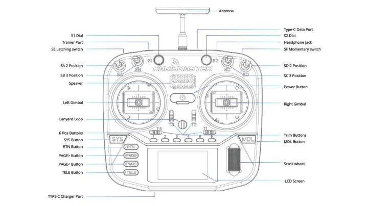 RadioMaster%20Boxer%20ELRS%20Long%20Range%20Hall%20Gimbal%20RC%20Transmitter%20for%20FPV%20-%20Image%206