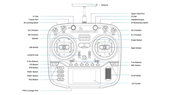 RadioMaster%20Boxer%20ELRS%20Long%20Range%20Hall%20Gimbal%20RC%20Transmitter%20for%20FPV%20-%20Image%206