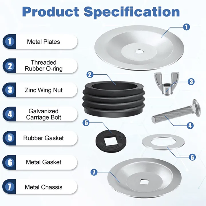 Mechanical%20Test%20Plug%20Steel%20Mechanical%20Test%20Plug%204Inch,Sturdy%20Sewer%20Cleanout%20Cap%20with%20Galvanized%20Screw%20and%20Wing%20Nut%20Fit%20for%20Most%20Pipe%20Sink%20Pool%20-%20Image%206