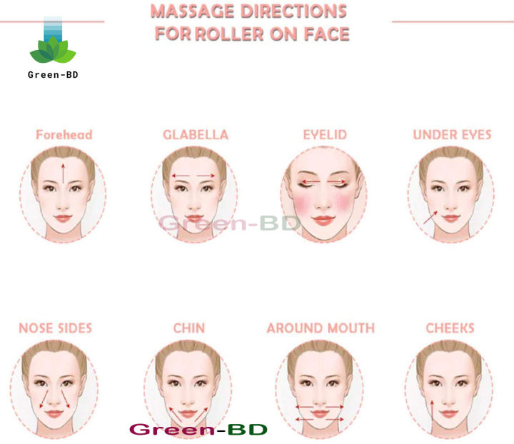 1.5%20MM%20Microneedle%20Facial%20Derma%20Roller%20-%20Image%204