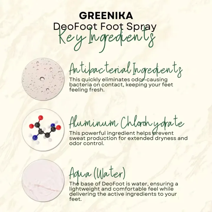 Greenika%20DeoFoot%20Foot%20Spray%2050%20ml%20Anti%20Perspirant%20Shoe%20Deodorizer%20Spray%20Anti%20Perspirant%20Deo%20Spray%20Foot%20Spray%20Anti%20Odor%20Men%20Foot%20Deodorant%20Spray%20with%20Tawas%20Deodorant%20Whitening%20-%20Image%202