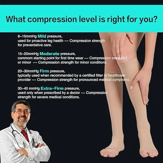 Open%20Toe%20Compression%20Socks,%2020-30%20mmHg%20Toeless%20Compression%20Stockings,%20Knee%20High%20Calf%20Compression%20Socks,%20Support%20Hose%20for%20Varicose%20Veins,%20Nursing%20&%20Maternity,%20Relief%20Shin%20Splints,%20Men%20&%20Wome,%20(1%20Pair)%20-%20Image%204