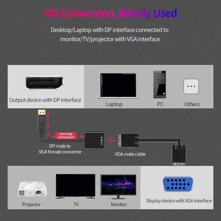 DisplayPort%20DP%20Male%20To%20VGA%20Female%20Converter%20Adapter%20Cable%20Display%20Port%20DP%20To%20VGA%20Cable%20For%20Projector%20DTV%20TV%20HDVD%20Laptop%20Cable%20-%20Image%204