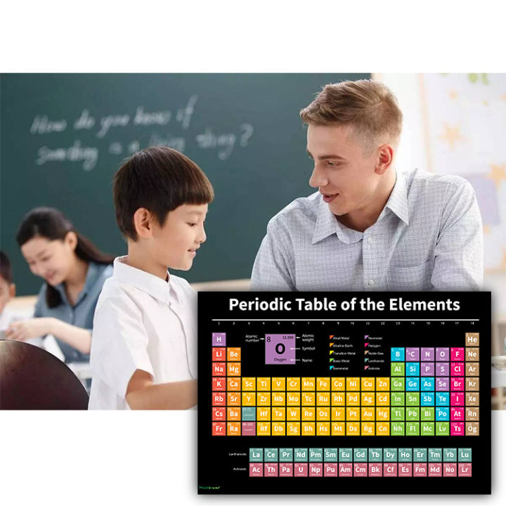 Periodic%20Table%20of%20Chemical%20Elements%20for%20Children's%20Education%20Wall%20Charts%20Decorative%20Painting%20Materials%20Wall%20Paintings%20European%20and%20American%20-%20Image%204