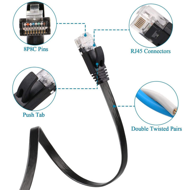 Cat6%20CAT7%20RJ45%20Network%20LAN%20Ethernet%20Cable%20Computer%20UTP%20Patch%20Cord%20For%20Router%200.5m%201m%201.5m%202m%203m%205m%2010m%2015m%2020m%2025m%2030m%20-%20Image%204