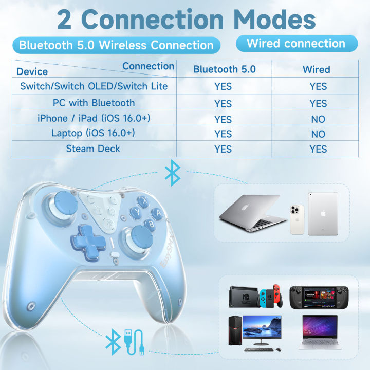 EasySMX%20T39%20Pro%20Wireless%20Switch%20Controller%20Compatible%20with%20Nintendo%20Switch,%20PC,%20Steam%20Deck,%20NFC%20Gamepad,%20Hall%20Joystick%20-%20Image%205