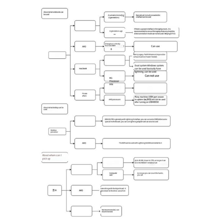 Graphics%20Card%20Dock%20External%20GPU%20Dock+ATX%20Alloy%20Bracket%20for%20Thunderbolt3/4%20Laptop%20Graphics%20Card%20Dock%20100cm%20USB4%20Cable%20-%20Image%203