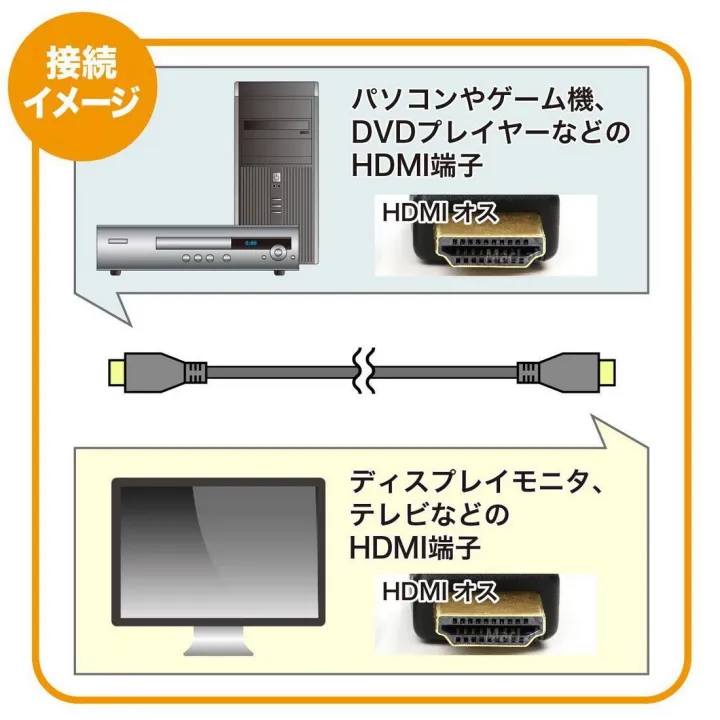 Adapter%20+%20HDMI%20Adapter%20HDMI%20Female%20to%20Micro/Mini%20Male%20(3%20Pcs%20Set)%20Android%20Cable%20Adapter%20Set%20Micro%20USB%20OTG%20to%20USB%202.0%20(1.5m/5FT)%20-%20Image%206