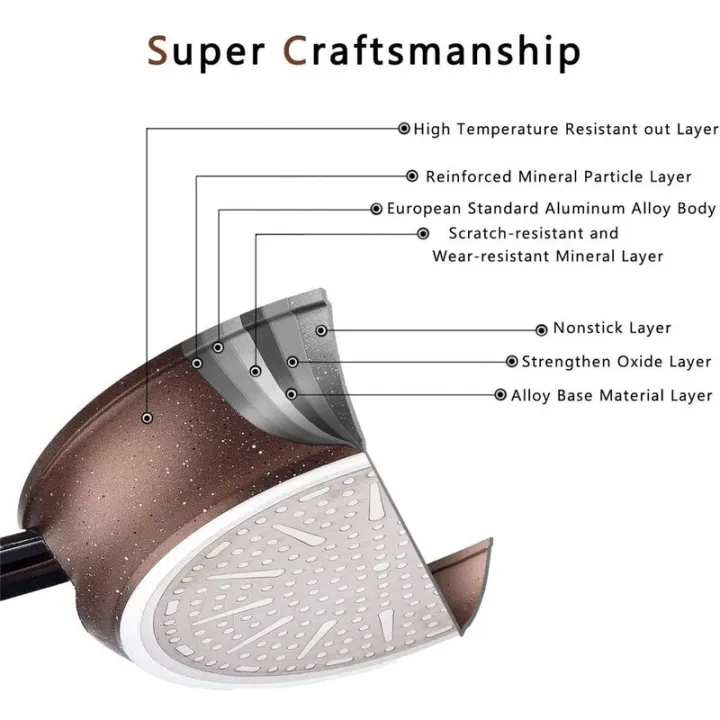 Frying%20Pan,%20Nonstick%20Skillet%20Pan,%20Cooking%20Pan%20Nonstick%20With%20Granite%20Stone%20Coating,%20Induction%20Compatible%2016cm%20-%20Image%204