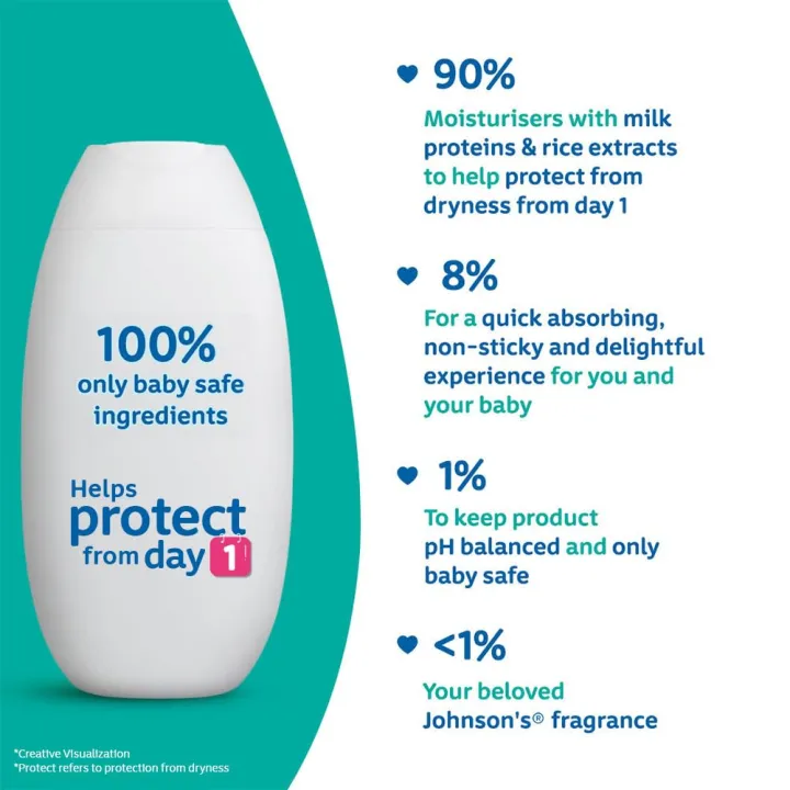 Johnson's%20Baby%20Milk%20&%20Rice%20Lotion%20%E2%80%93%20200ml%20(Made%20in%20India)%20-%20Image%203