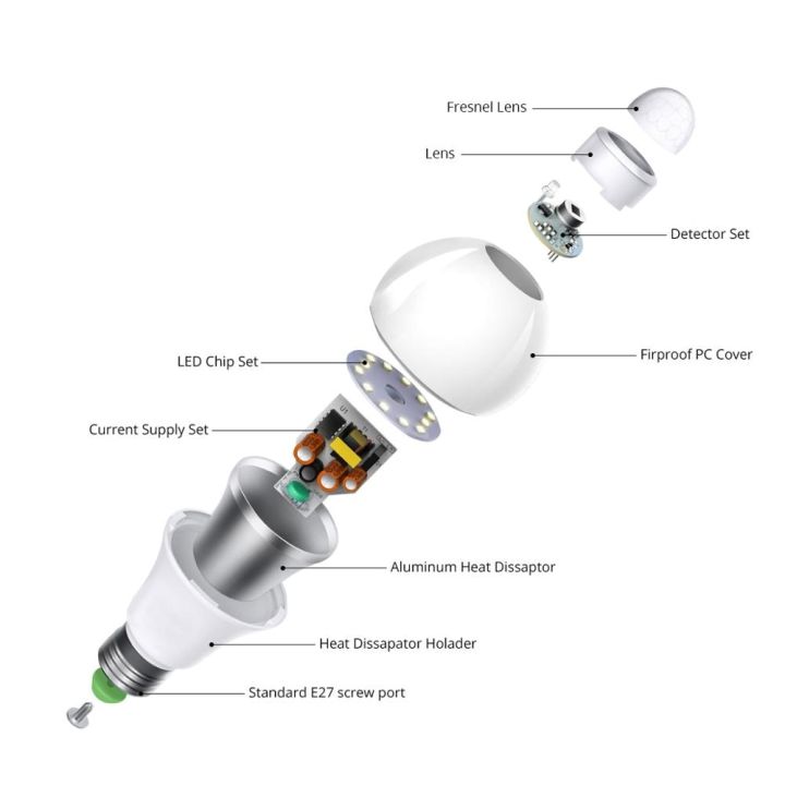 AliexLED%20Smart%20PIR%20Motion%20Sensor%20light%20E27%20LED%20Bulb%20Night%20lamp%20AC85-220V%20for%20Home%20Kitchen%20Closet%20Hallway%20Corridor%20lighting%20-%20Image%204
