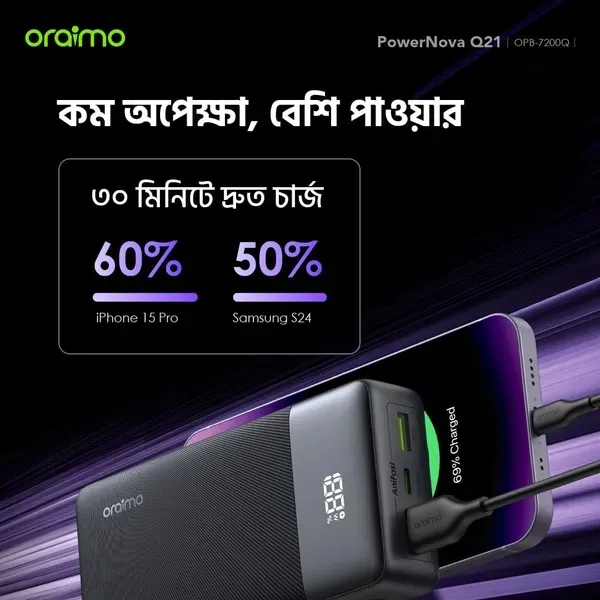 Oraimo%20PowerNova%20Q21%2020000mAh%2022.5W%20Power%20Bank%20-%20Image%205