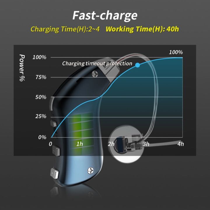 Best%2020%20Channel%20Mini%20Hearing%20Aid%20Digital%20Amplifier%20Ear%20Sound%20Amplifier%20Hearing%20Aids%20Bluetooth%20Rechargeable%20Hearing%20aid%20%20right%20ear%20beige%20-%20Image%204