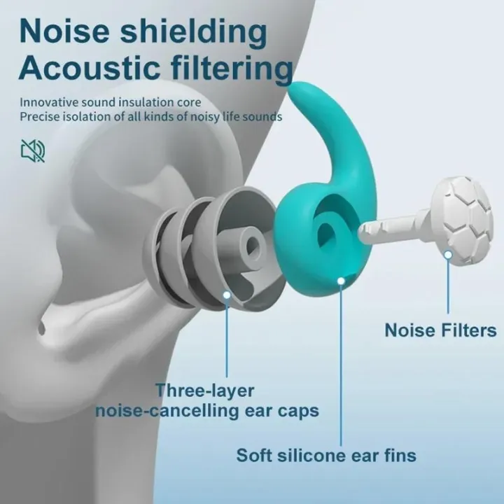 Ear%20Plugs%20for%20Sleeping%20Loop%20Earplugs%20Soft%20Earplugs%20for%20Sleep%20Anti%20Noise%20Swimming%20Earplugs%20Waterproof%20Earplug%20Tapones%20Oido%20Ruido%20-%20Image%203