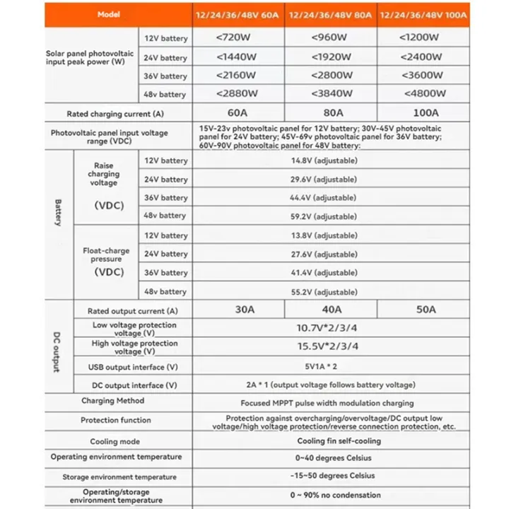 Hybrid%20Wind%20Solar%20Controller%20MPPT%20Charging%20Boost%20Wind%20Turbine%20Generator%20Solar%20Panel%20Home%20Street%20Light%20Controller%20-%20Image%206