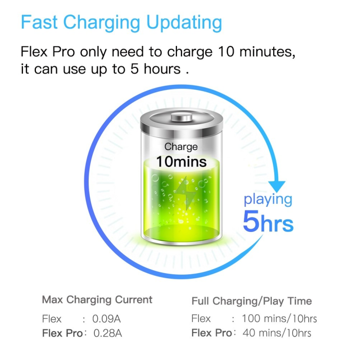 Wavefun%20Flex%20Pro%20Fast%20Charging%20Bluetooth%20Earphone%20Wireless%20Headphones%20IPX5%20Waterproof%20Sports%20Headset%20-%20Black%20-%20Image%206