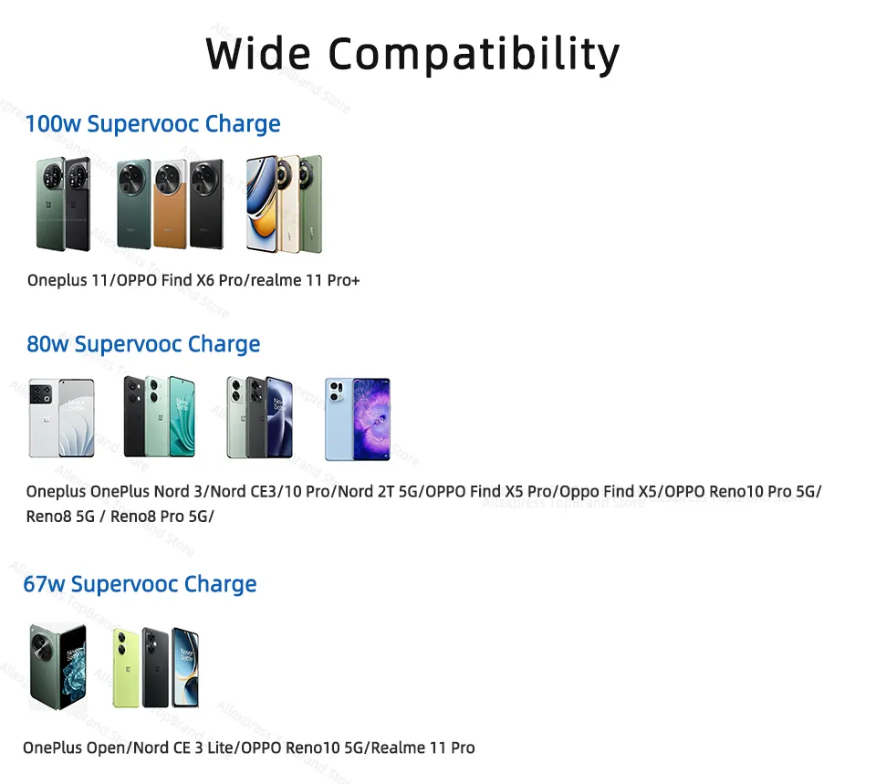 Caricabatterie SuperVOOC 100W E Cavo USB-C 8A 1m Per OnePlus, Realme E OPPO – Ricarica Ultra Veloce