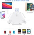SD Card Reader for iPhone,Triangle USB C Memory Card Reader for iPhone 15/iPad/Mac/Macbook Pro/Air,USB Adapter No App Required. 