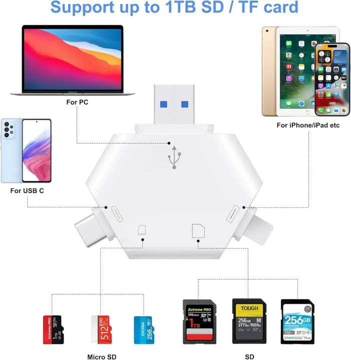 SD%20Card%20Reader%20for%20iPhone,Triangle%20USB%20C%20Memory%20Card%20Reader%20for%20iPhone%2015/iPad/Mac/Macbook%20Pro/Air,USB%20Adapter%20No%20App%20Required%20-%20Image%203