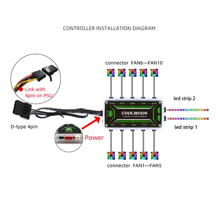 Group%20Vertical%20Coolmoon%20RGB%20Remote%20Controller%20Dc12v%205a%20Led%20Smart%20Fan%20Controller%20With%2010pcs%206-pin%20Fan%20Ports%202pcs%204-pin%20Light%20Bar%20Ports%20-%20Image%205