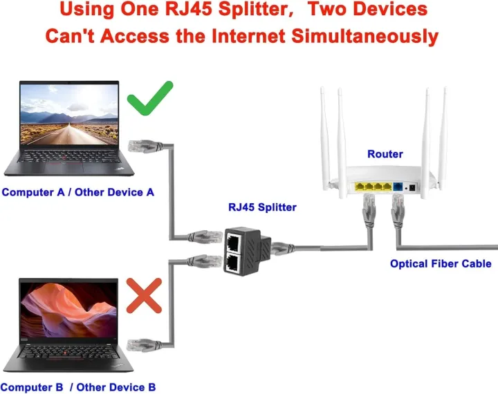 1%20To%202%20Ways%20RJ45%20Female%20Splitter%20Ethernet%20Network%20Cable%20Double%20Connector%20Adapter%20-%20Image%209