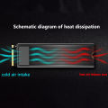 M.2 SSD PCI-E NVMe Heat Sink M2 2280 Solid State Hard Disk Cooling Thermal Pad Demoo. 
