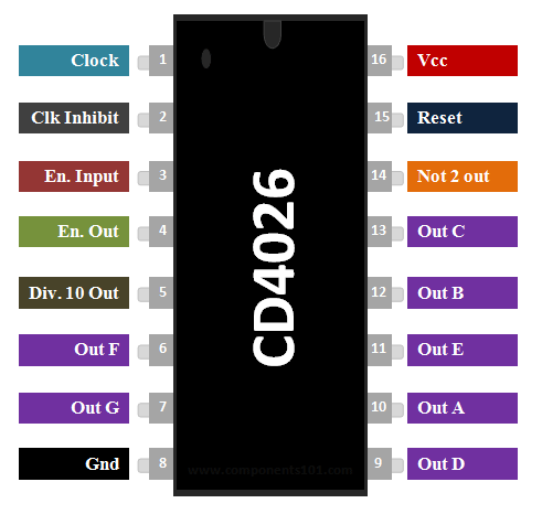 1psc%20CD4026%20%20IC%20Module%20CD4026BE%20-%20Image%203