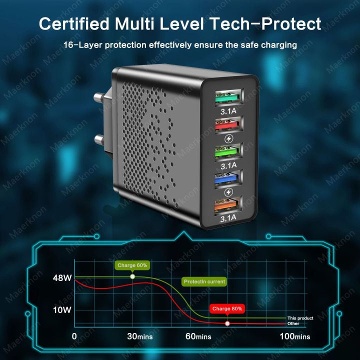 5%20Ports%2066W%20USB%20Charger%20Wall%20Adapter%20Fast%20Charger%20For%20Phone%20Charging%20For%20iphone%20Samsung%20Xiaomi%20Tablet%20Quick%20Mobile%20Charger%20QC3.0%20-%20Image%204