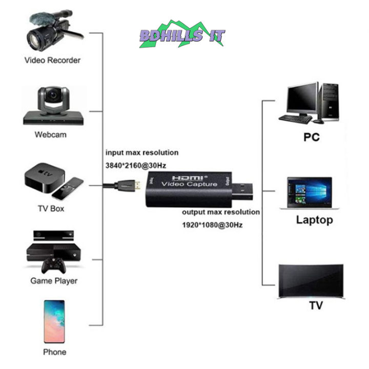 Video%20Capture%20Card%201080P%20Hdmi%20To%20Usb%20Usb%202.0%20Video%20Capture%20Device%20Audio%20Video%20Recording%20Game%20Streaming%20%7C%20Bdhills%20IT%20-%20Image%207