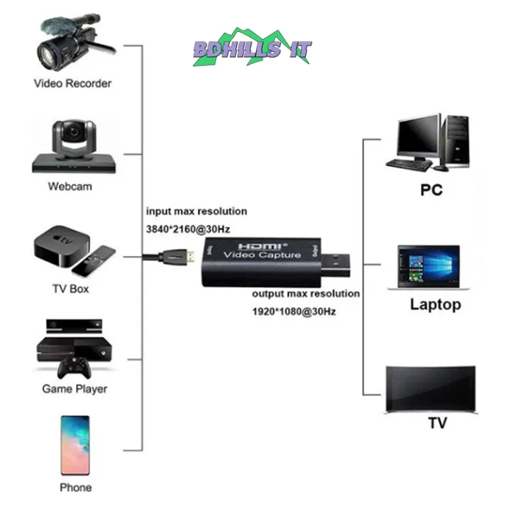 Video%20Capture%20Card%201080P%20Hdmi%20To%20Usb%20Usb%202.0%20Video%20Capture%20Device%20Audio%20Video%20Recording%20Game%20Streaming%20%7C%20Bdhills%20IT%20-%20Image%207