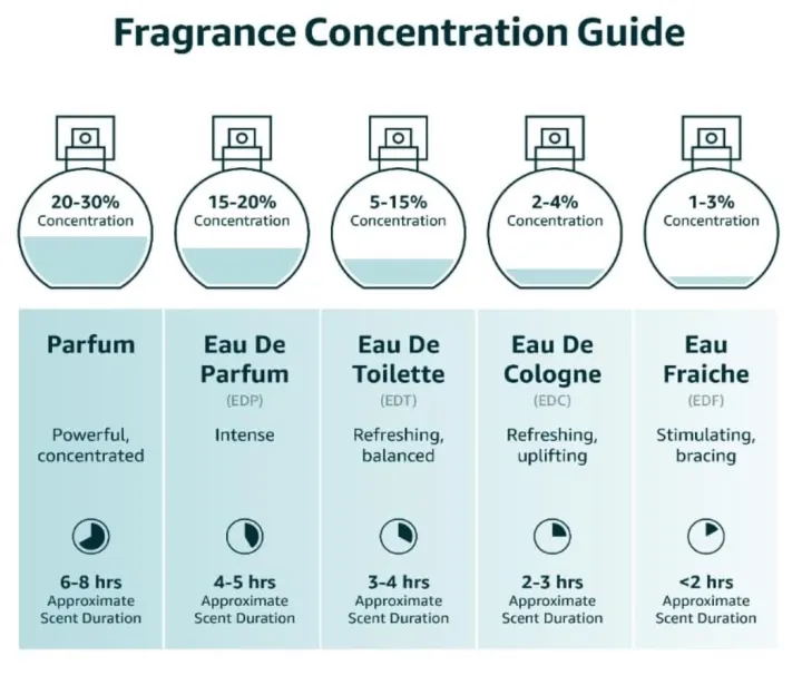 Ishq%20Al%20Shuyukh%20Silver%20Eau%20De%20Parfum%20100%20Ml%20Man%20-%20Image%203